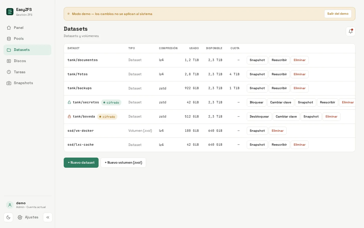 Datasets